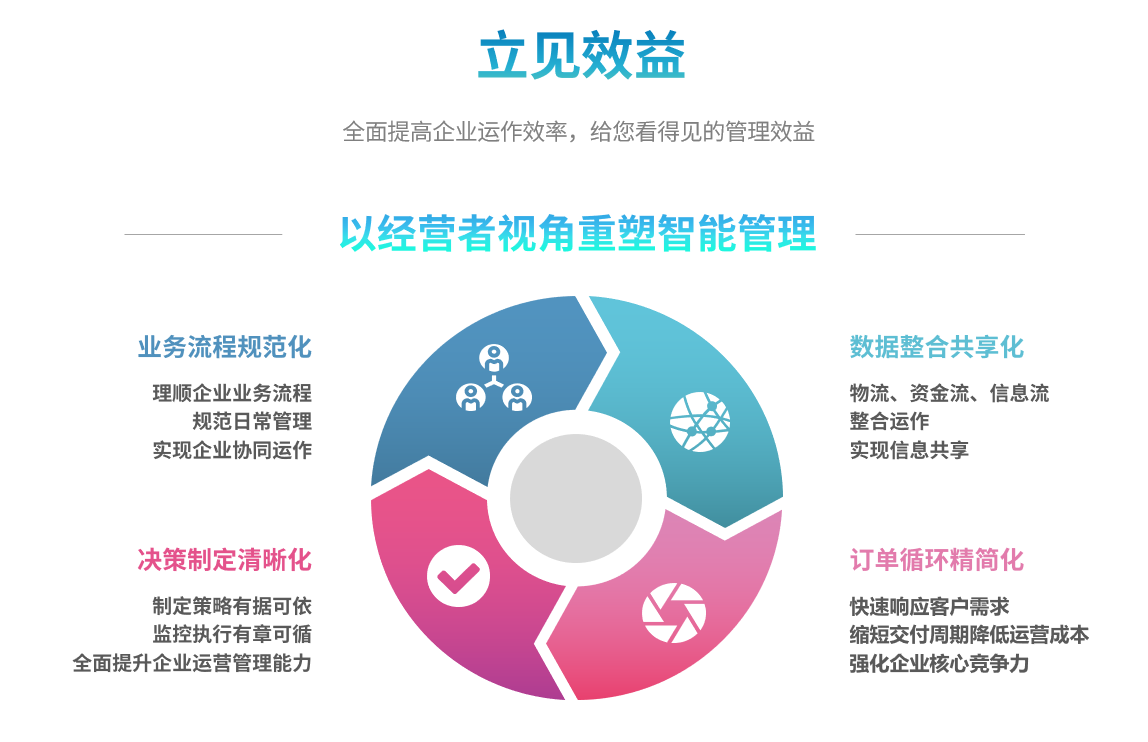 ERP系统有哪些指标?